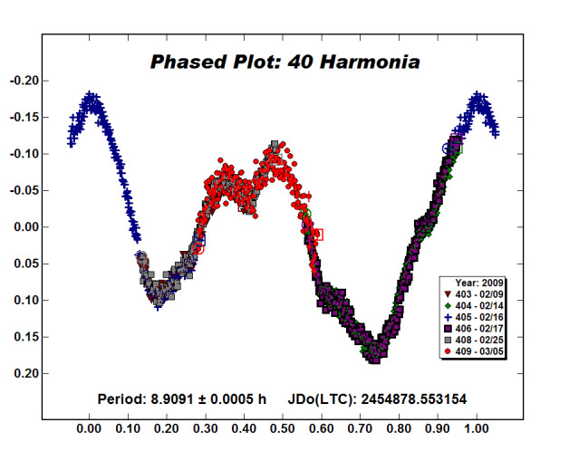 40 Harmonia