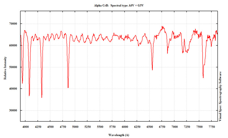 HR 5793 Spectrum (400 - 800 nm)