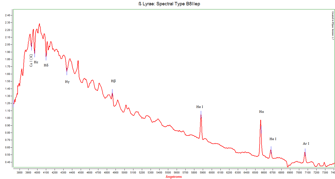 Beta Lyrae