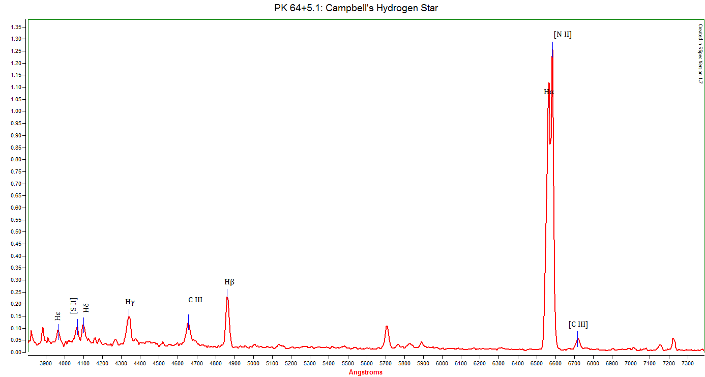 Campbell's Hydrogen Star