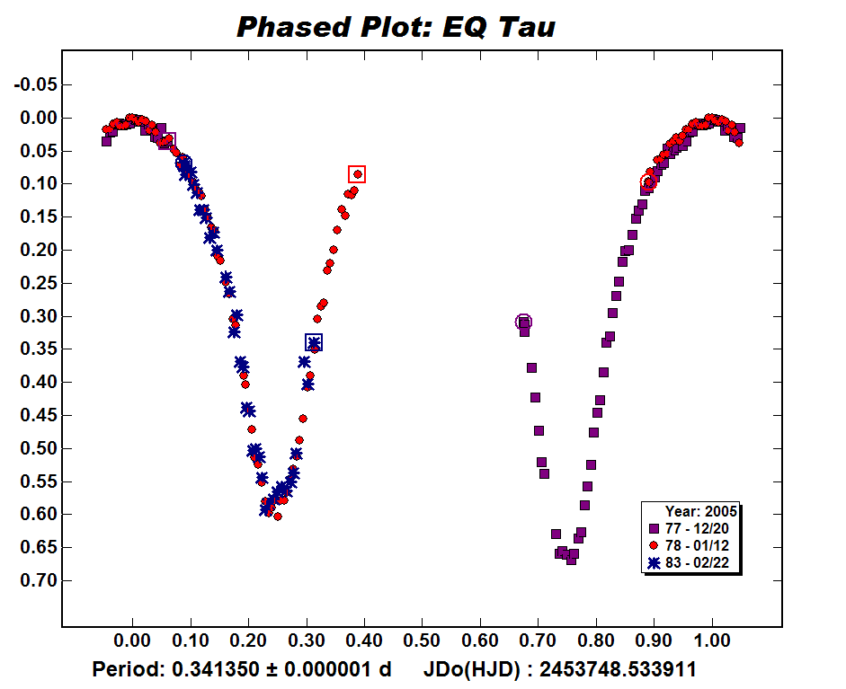 EQ Tau (Rf)