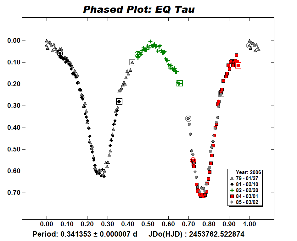 EQ Tau (Vf)