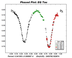 EQ Tau (Vf)