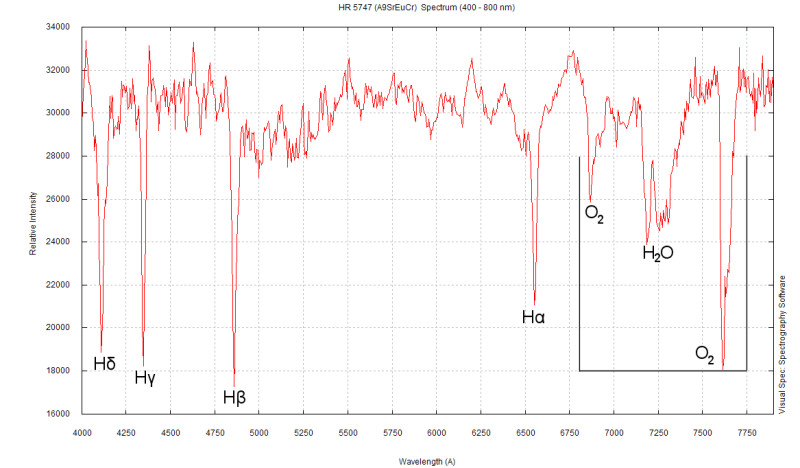 Argon Emission Spectrum (400 - 800 nm)