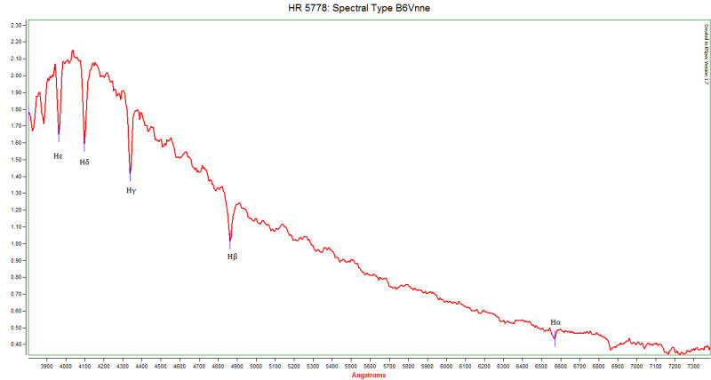 HR 5778 Spectrum (400 - 800 nm)