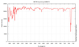 HR 5770  (400 to 800 nm)