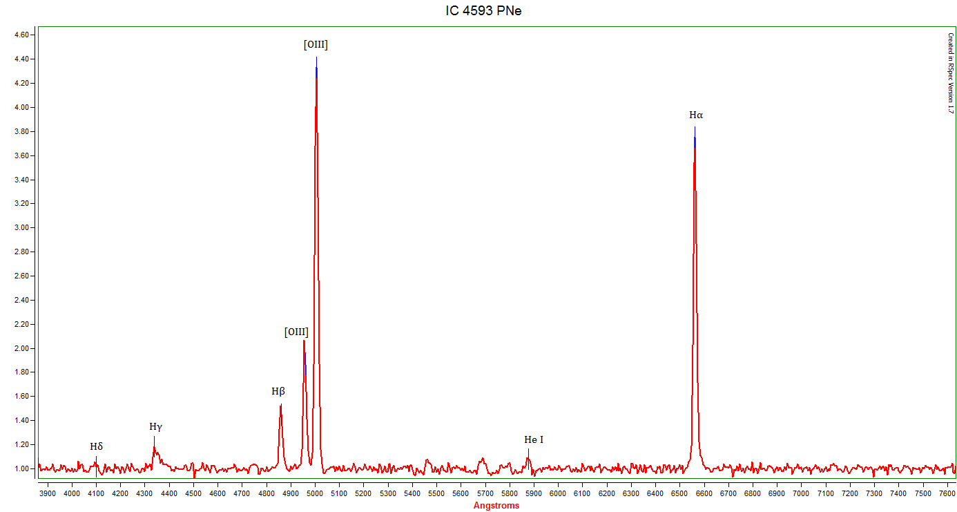 IC 4593