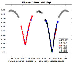 OO Aql Light Curve (Cl)