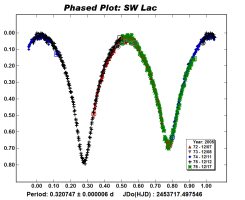 SW Lacerta (Rf)