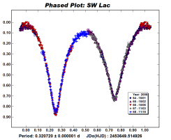 SW Lacerta (Vf)