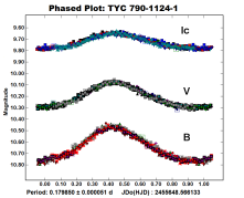 TYC 790-1124-1